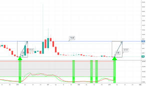 Glbs Stock Price And Chart Nasdaq Glbs Tradingview