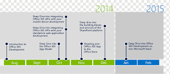 Get free templates for product roadmaps, workplans, milestones, history, and more. Microsoft Office 365 Computersoftware Microsoft Word Zeitleiste Winkel Marke Computer Software Png Pngwing