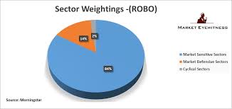 An Analysis Of The Robo Stox Global Robotics And Automation
