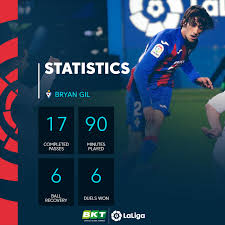 Bryan gil, latest news & rumours, player profile, detailed statistics, career details and transfer information for the sevilla fc player, powered by goal.com. Laliga A Star Is Born Bryan Gil Who Is Just 19 Facebook