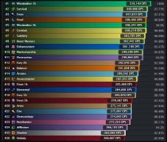 Ffxiv 44 Dps Rankings