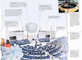 Damit bringen sie ihre eigene polizei in eine unzumutbare lage: Wer Sitzt Im Bundestag Politik Einfach Erklart Geolino
