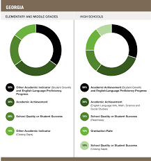 georgia accountability southern regional education board