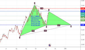 Eurhuf Chart Rate And Analysis Tradingview