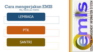 Cara membuat sk pondok pesantren. Cara Mengerjakan Emis Tpq Madin Dan Ponpes