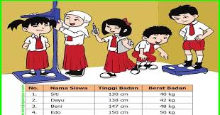 Mandiri ilmu pengetahuan alam ipa untuk smp mts kelas vii. Kunci Jawaban Uji Kompetensi Matematika Kelas 5 Halaman 207 208 Sanjayaops