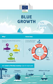 Infographics Blue Growth Maritime Affairs European Commission Economy Infographic Infographic Economy Design