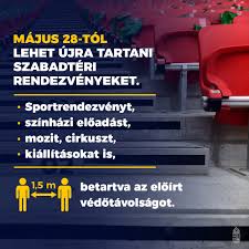 A koronavírusok a coronaviridae család orthocoronavirinae (korábbi nevén coronavirinae) alcsaládjába tartozó fajok általános elnevezése. Visszaterhetnek A Nezok A Sportrendezvenyekre