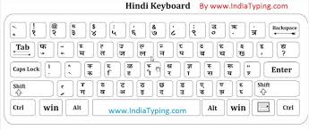 Pin By Promila On Desktop Keyboard Keyboard Typing Typing Tutorial