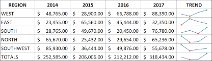 microsoft excel graphics picture your data with excel