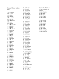 Teks nadhom asmaul husna latin arab dan terjemah indonesia yang berjumlah 99 nama asma allah. Asmaul Husna