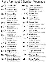 Sara T Photography Rune Alphabet Futhark Runes Alphabet Symbols