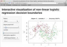 Interactive Visualization Of Non Linear Logistic Regression Decision Boundaries Logistic Regression Visualisation Regression