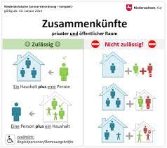 Diese neuen regeln sind geplant. Coronavirus