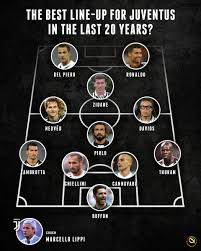On s'est préparés de la meilleure des façons possibles, après. Globe Soccer Awards On Twitter Is This The Best Team In The Last 20 Years 2 Del Piero Ronaldo 1 Zidane 2 Nedved Davids 1 Pirlo 4 Zambrotta Chiellini Cannavaro