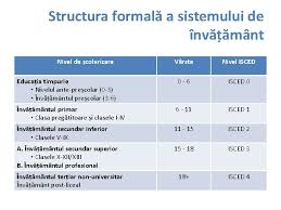 Sistemul disciplinelor de studiu este structurat pe sapte arii curriculare, stabilite pe baza unor criterii de natura epistemologica si. Curriculum Naional Ciclul Achiziiilor Fundamentale 14 Martie 2012