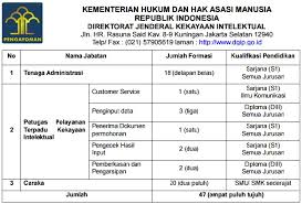 Sedang membuka lowongan kerja bagi para lulusan sarjana hukum. Lowongan Kerja Jakarta Hukum Apply Hari Ini Cari Kerja
