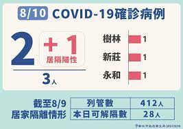 May 16, 2021 · 全台疫情大爆發，中市繼15日出現一電子廠員工確診後，今日又新增一本土病例，由於該病例68歲(1591)無業男，近期無國內旅遊史，目前仍查不到其. E30tzqjr4nmfsm