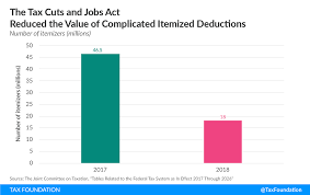 nearly 90 percent of taxpayers projected to take tcja