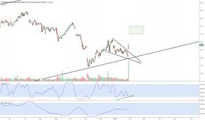 Pmt Stock Price And Chart Nyse Pmt Tradingview