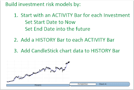 model investment risk sage decision systems