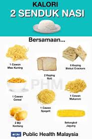 Check spelling or type a new query. Public Health Malaysia Ingat Makan Roti Boleh Diet Dan Mengurangkan Pengambilan Kalori Lalu Anda Makan Roti Berkeping Keping Facebook