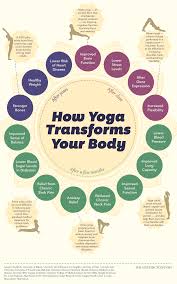 Take a look at it: Benefits Of Hot Yoga For Women Yogawalls