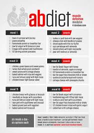 Toned milk twice a day 8. Meal Planning Ab Diet Healthy Eating Plan Fitness Diet