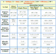 formula of amp kw kva hp for ac and dc voltages