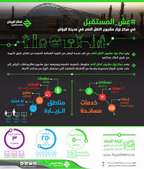 قطار الرياض On Twitter لزيارة مركز زوار مشروع النقل العام بمدينة الرياض وحجز تذكرتك يرجى الدخول إلى موقع قطار الرياض Https T Co 4rnx41lh0o Https T Co R5qkxokwtq
