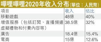 宅男腐女的爱好导航。 地址发布页： lanse.icu 最新地址： ldh. B5v9vyincbs5 M
