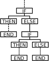 conditional computer programming wikipedia