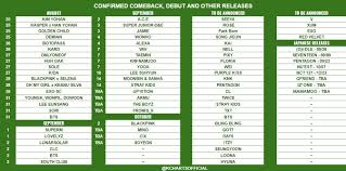Since the very beginning of the group, its lineup of trainees saw many changes. Kpop Charts On Twitter Confirmed Comeback Debut And Other Releases Https T Co 61h81p2obk