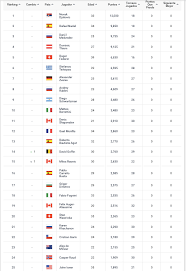 If player wins current tournament tournament categories include : Lo Supero Tsitsipas Desplazo A Federer Como Queda El Ranking Atp El Intra Sports