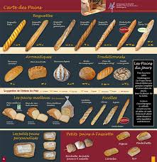 We Love French Bread France Baguette Food French Food Food And Drink