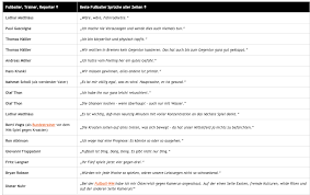 Lukas podolski ist einer der bekanntesten fußballer deutschlands. 100 Witzige Fussball Zitate Lustige Spruche Von Spielern Reportern