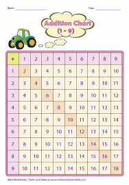 addition tables and charts