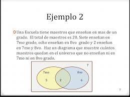 Free shipping on prime eligible orders. Probabilidad Diagramas De Venn