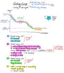 Thermal Properties Of Matter Properties Of Matter Physics Notes Physics And Mathematics