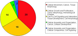 proteomics investigation of human platelets in healthy