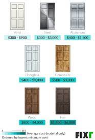 Check spelling or type a new query. Entry Door Installation Cost Front Door Cost