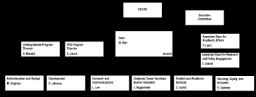 Gerald R Ford School Of Public Policy Standard Practice