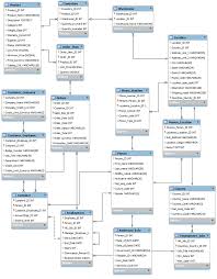 Image result for Relational Database