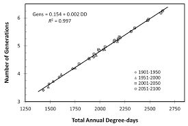 Pest control for washington homes. Agronomy Free Full Text Climate Change And Pest Management Unanticipated Consequences Of Trophic Dislocation Html