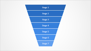 How To Create A Funnel Chart In Powerpoint Powerpoint Tips