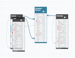 Salesforce Campaign Member To The Rescue Opfocus