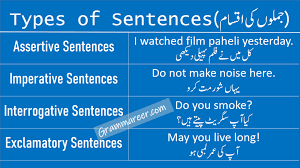 Maybe you would like to learn more about one of these? Sentence Definition Types Of Sentences In Urdu Grammareer