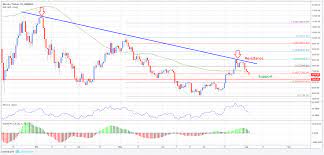 After a steady decline, bitcoin price found support near the $47,000 zone against the us dollar. Bitcoin Price Analysis Btc Usd Big Picture And Daily Chart