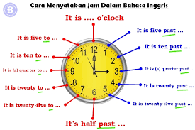 Check spelling or type a new query. Cara Menyatakan Jam Atau Waktu Dalam Bahasa Inggris Paling Benar