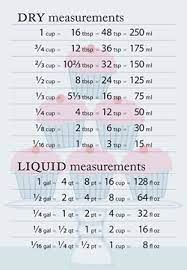 Maybe you would like to learn more about one of these? Pin By Naturalcarolinapink On Solutions And Helpful Tips Baking Measurements Cooking Measurements Baking Conversion Chart
